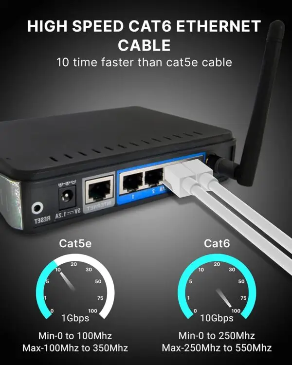 Ethernet Cable RJ45 - Image 5